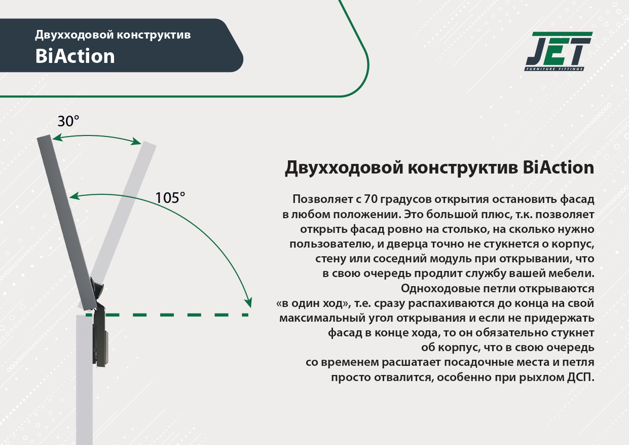 Петли мебельные Петля JETLine clip-on D35мм с доводчиком угловая 180°, никель H801C.100NIJU