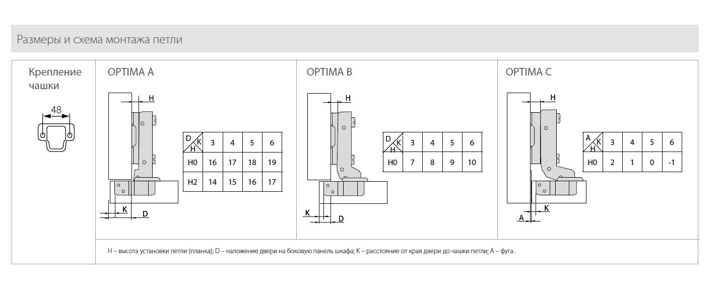Петли мебельные Петля OPTIMA Clip-On D35мм с доводчиком для накладной двери (OK) H700A.100NIOK