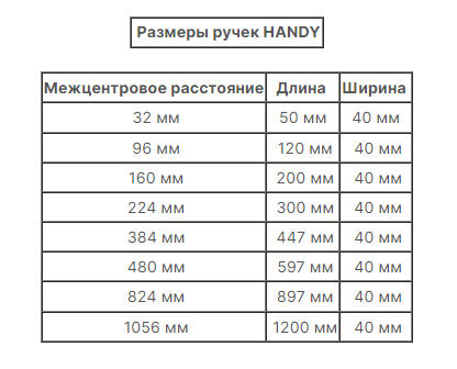 Ручки мебельные HANDY матовый черный