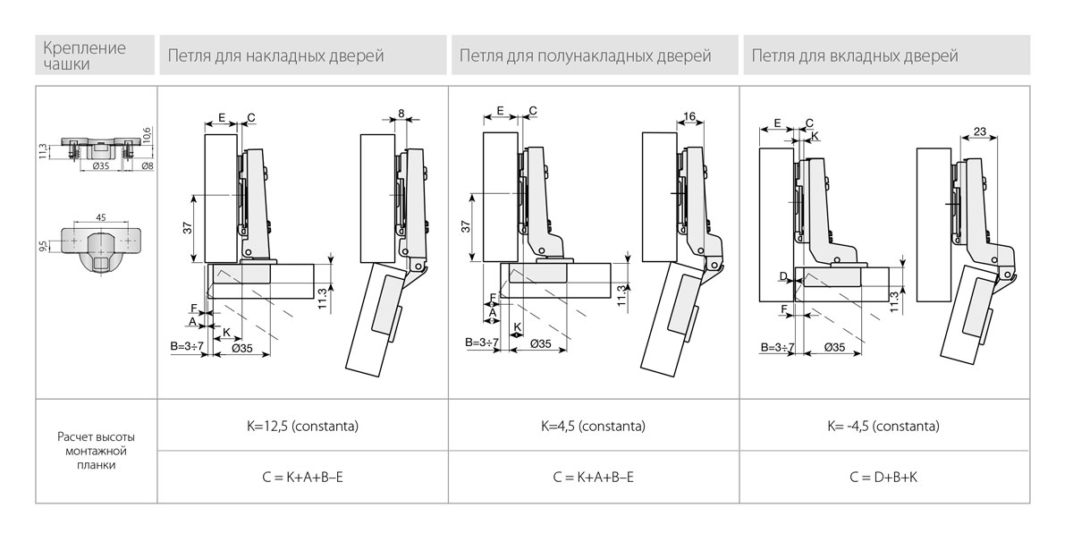 Петли мебельные Петля Indamatic hinges 110град. d35мм, С 45 мм, для вкладных дверей clip-on INSERT+, никель 319133264